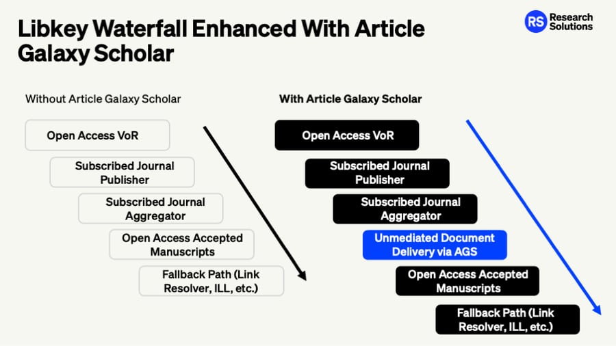 Bringing Users Back To The Library_eLUNA LibKey Slides