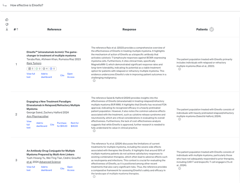 Scite Tables_Elrexfio