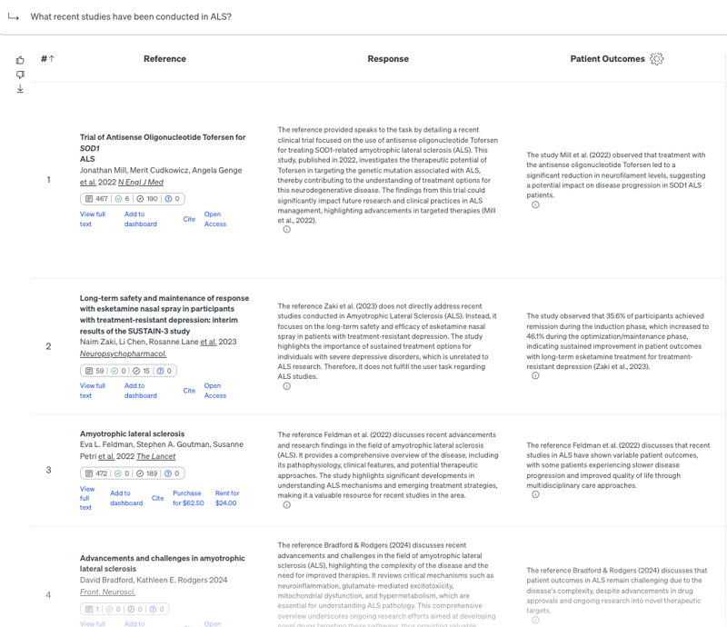 Scite Tables_Patient Outcomes