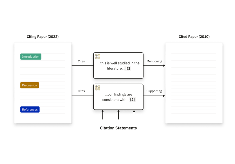 Smart Citation Index 1