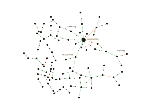 Smart Citation Index 2